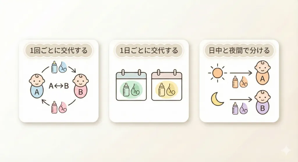 双子への授乳方法3パターンの比較図